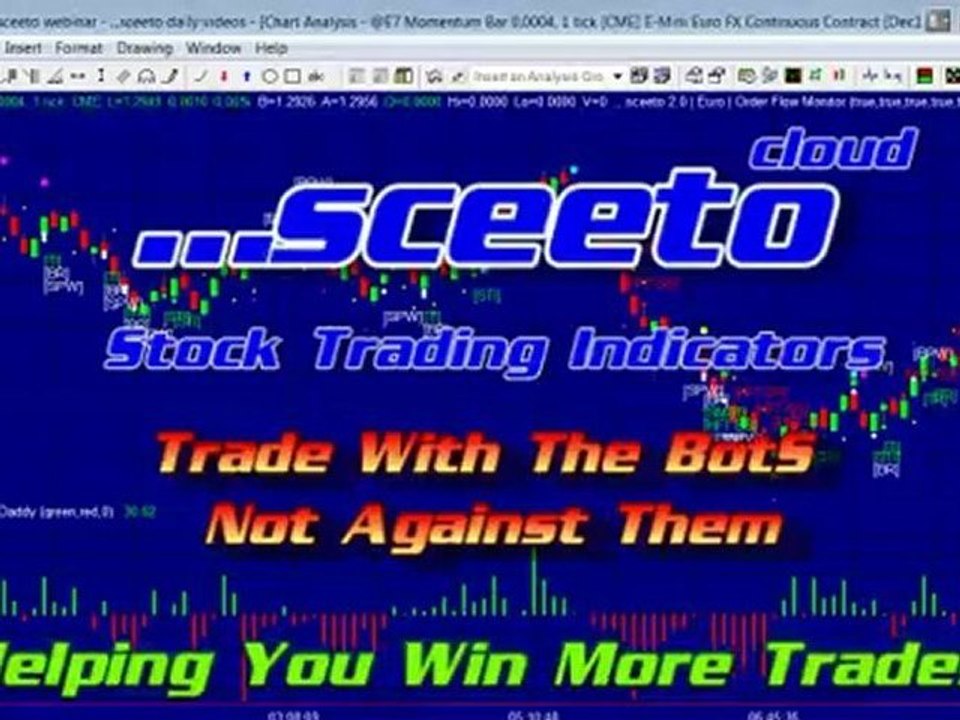 Chart Setup TradeStation Sceeto