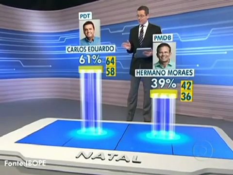 Jornal Nacional 27-10-2012 Edição de sábado