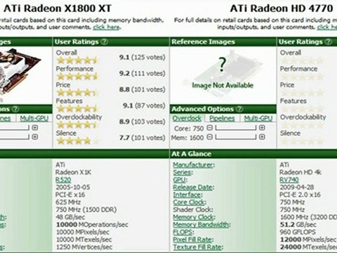 Wii-U Hardware Specs Explained