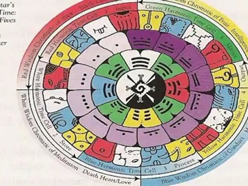 Cosmology of The Avatars Wheel of Time 22-5