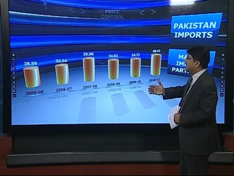 Aaj News Budget 2012-13 Transmission - WASPi Mimosa Presentation