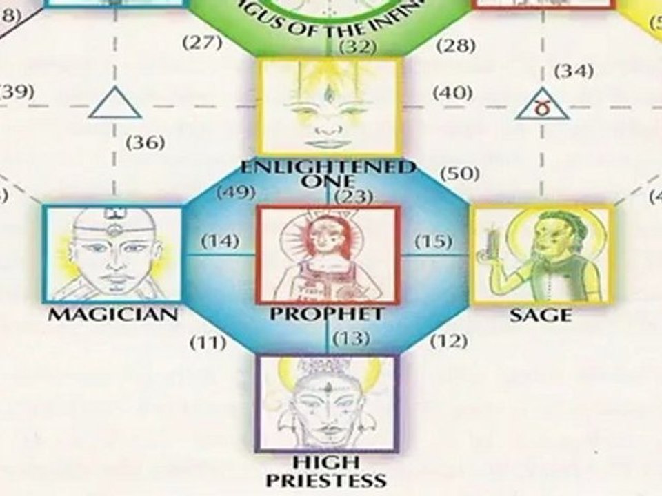 Journey of the Archetypes - Book of the Cube 28-52