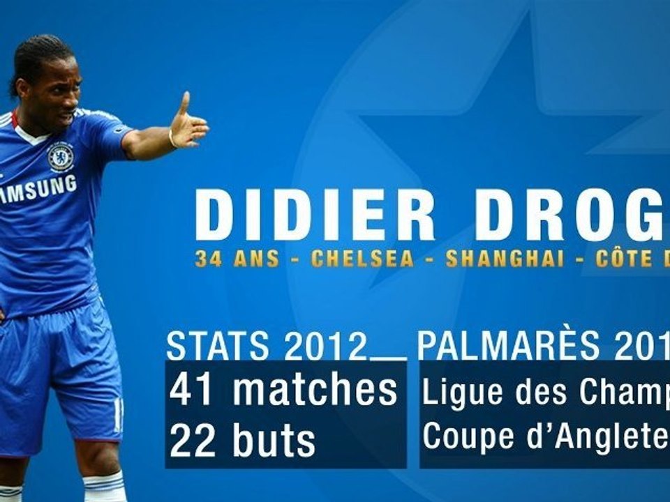 Les 10 favoris de Foot Mercato pour le Ballon d'Or !