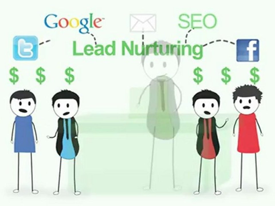 Lead Nurturing Software Video - inProperty.com