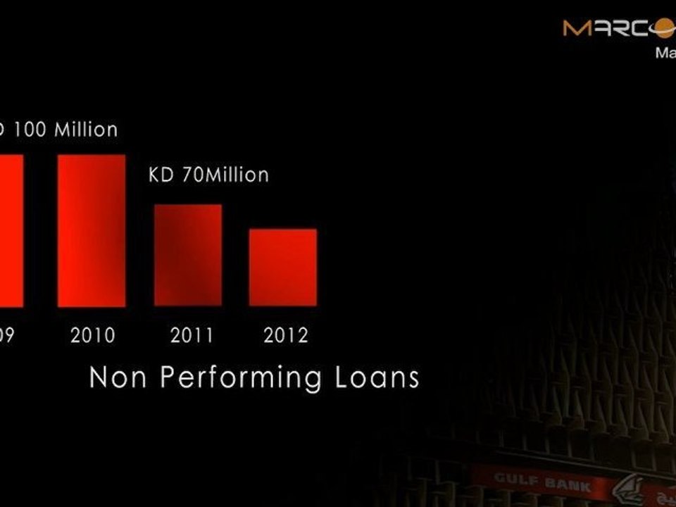 Gulf Bank in 2012: Gulf Bank's Performance, Profitability and Awards