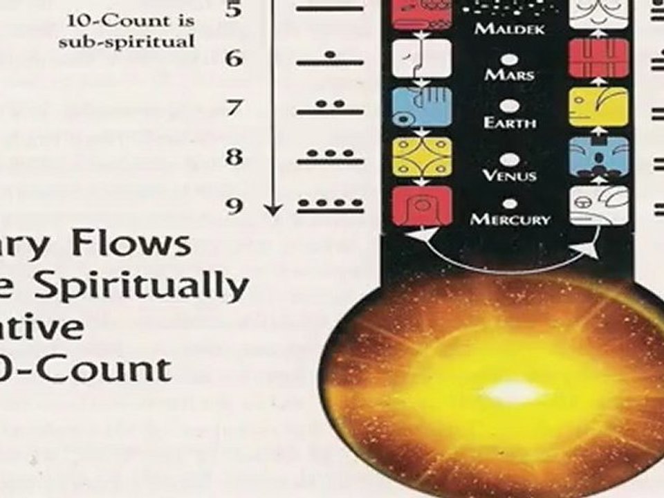 Numerical Cosmology of the Law of Time 22-4