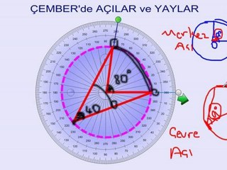 çemberde açılar ve yaylar