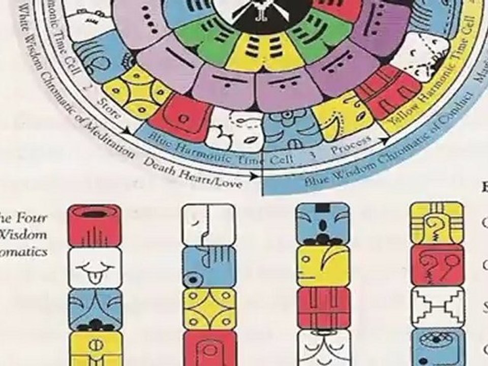 The Avatars Wheel of Time 22-1