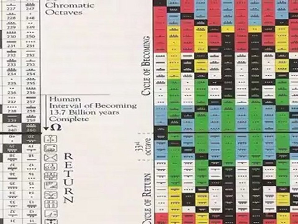 The Wisdom Cycles 22-7
