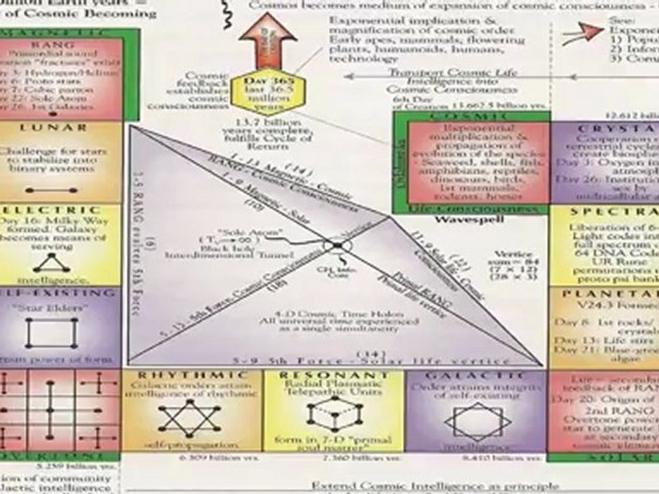 Universe as Factor of Intelligence 21-5