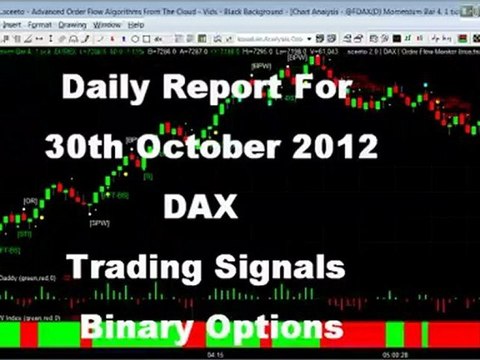 TradeStation And NinjaTrader Dax Futures Daily Report 30th Oct 2012
