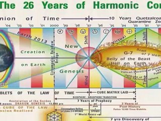 Cycles of Transformation - Book of the Cube 40-52