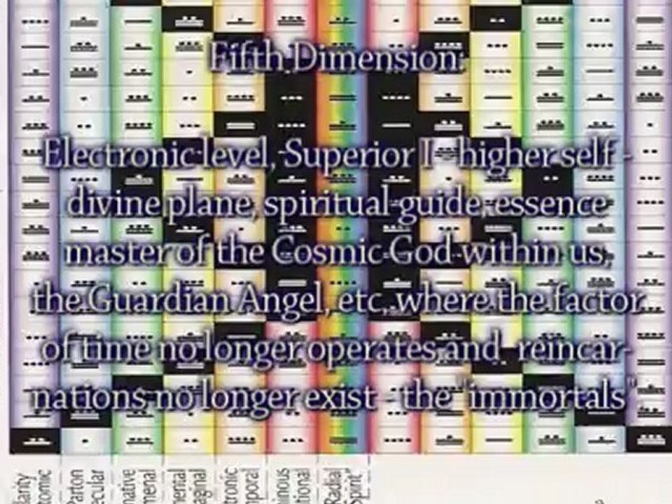 Exploring the Dimensions 29-5