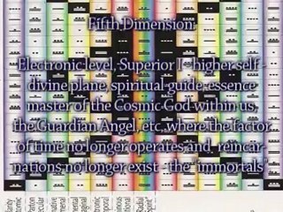 Exploring the Dimensions 29-5