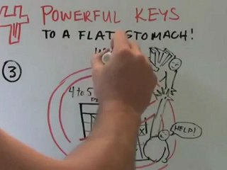 The Truth About Abs by Mike Geary