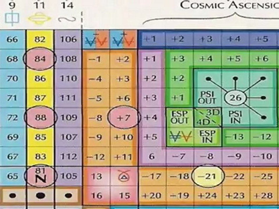 Radial Sense Core - Book of the Cube 37-52