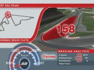 F1 2012 - Brembo Grand Prix d’Abu Dhabi