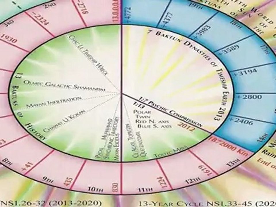 Timeship Earth 2013 - Book of the Cube 43-52