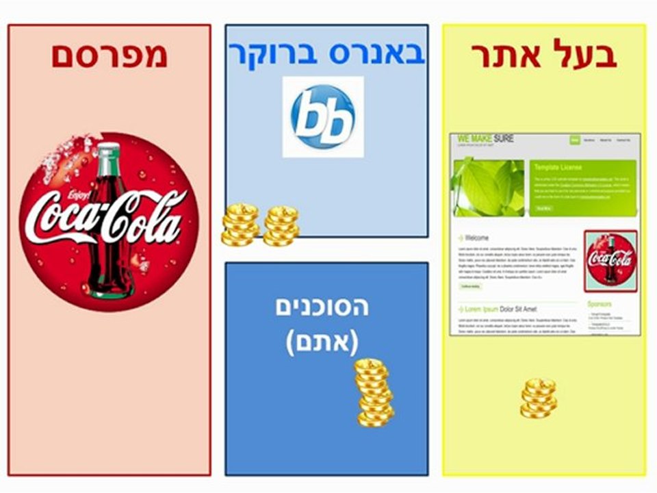 איך לעשות כסף באינטרנט עם באנרס ברוקר?