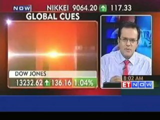 Global cues- US Sentiment Index highest since Feb 2008