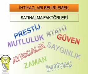 Telefonda Satış Teknikleri