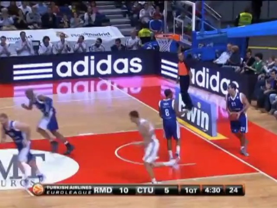 80:66 - Real zaubert gegen Mapooro