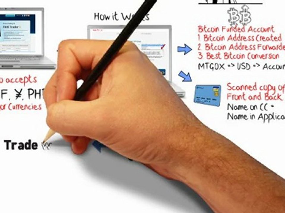 Bitcoin and Forex Trading