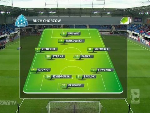 Piast Gliwice - Ruch Chorzów - skrót z meczu [2012.11.03]