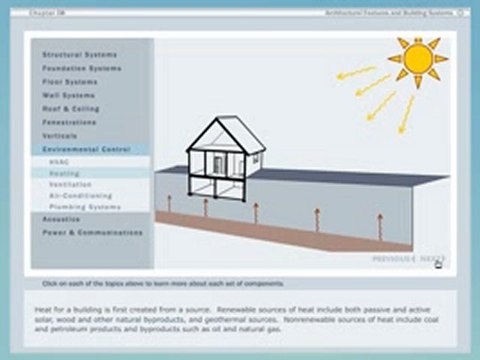 Architectural Elements of Interior Design - The Shell