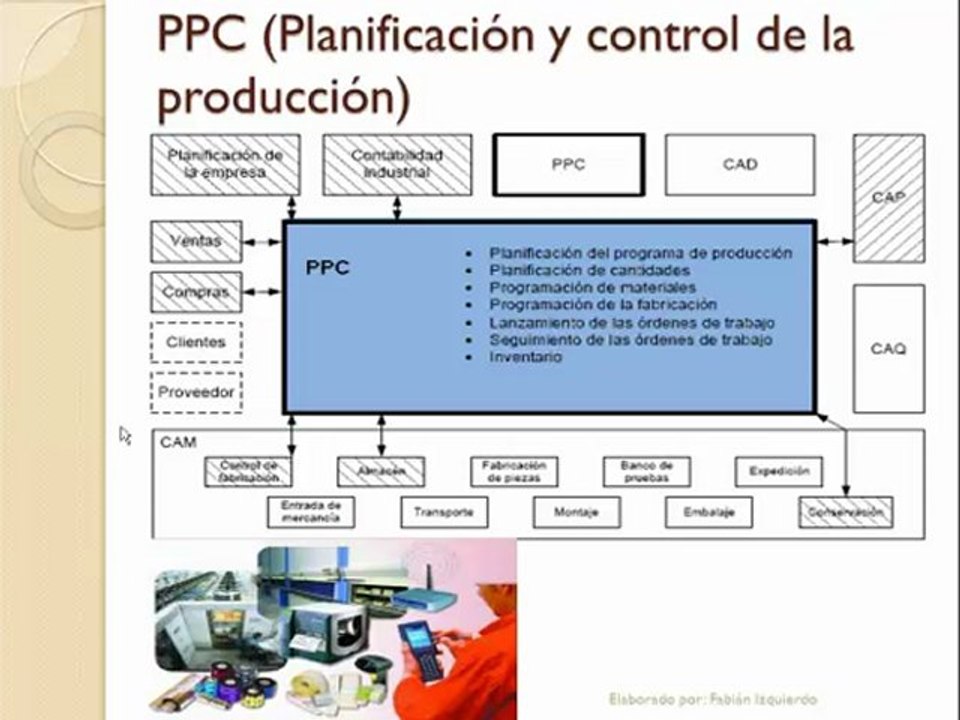 Estructura funcional CIM