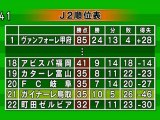 いちおし！スポーツ　湘南ベルマーレと対戦