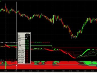 Handy Guidance Concerning The MTF ADX Indicator
