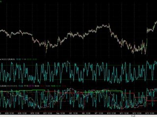 Vital Strategies On Working With The MTF Stochastic Indicator