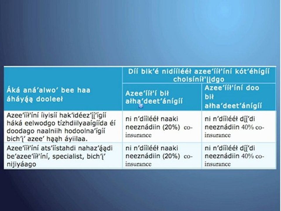 Financial Translation