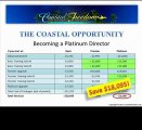 Coastal Travel Vacations Investment Explained