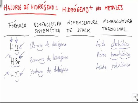 Formulacion inorganica acido clorhidrico acido bromhidrico acido yodhidrico