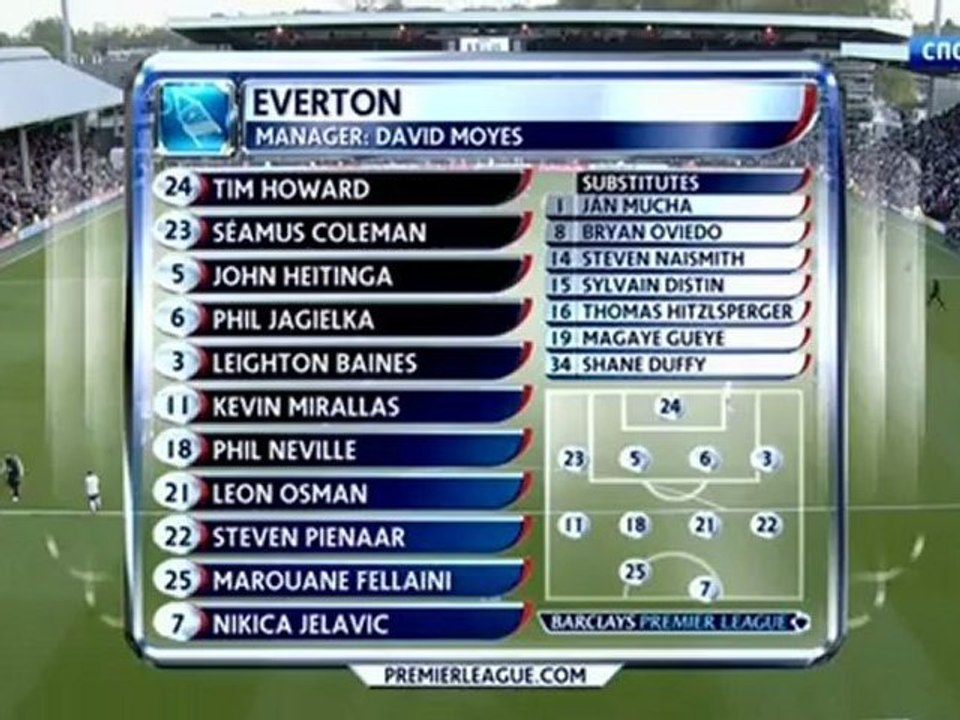 Обзор матчей АПЛ 10 тур