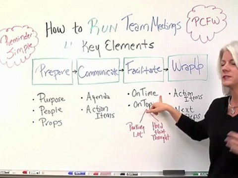 Project Management Tips: How to Run Productive Team Meetings