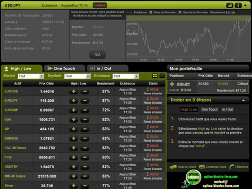 Analyse des Options Binaires