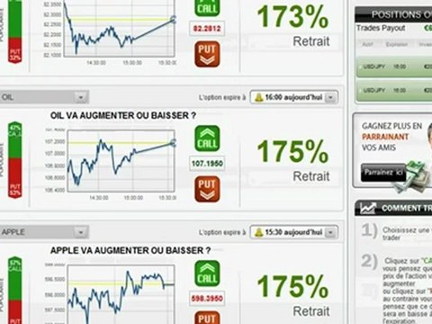 Comment gagner de l'argent rapidement