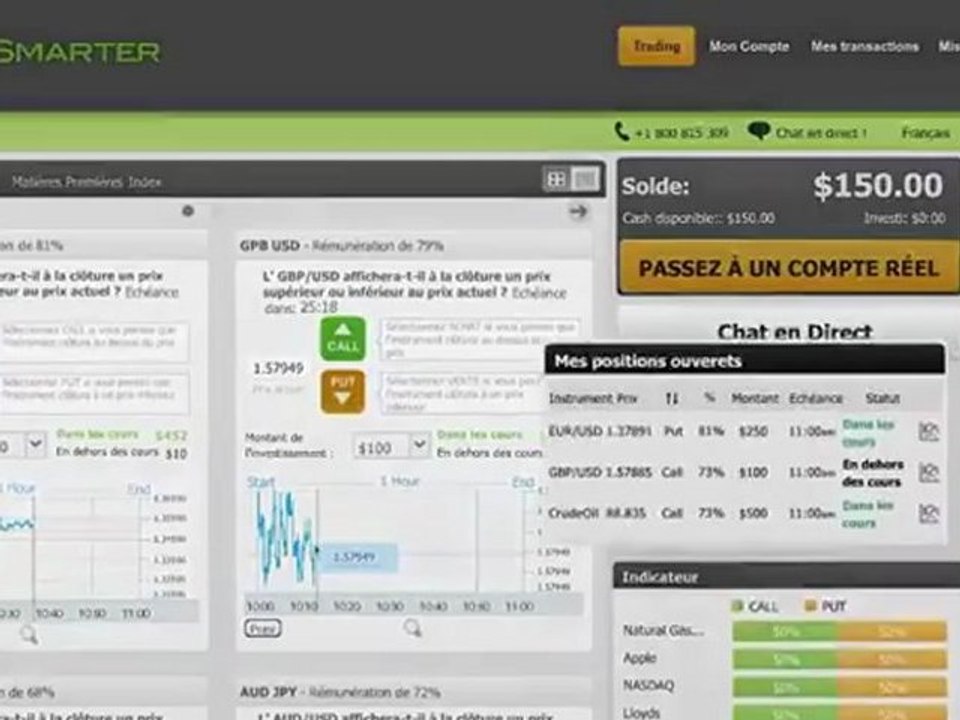 Gagner de l'argent how too make money Options Binaires Binary Options