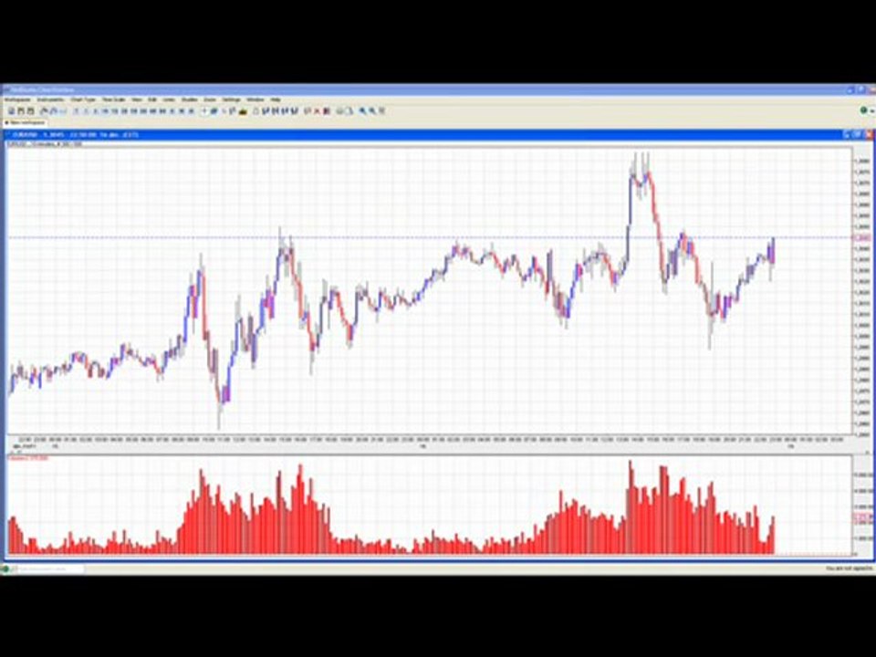 L'instinct du Trader