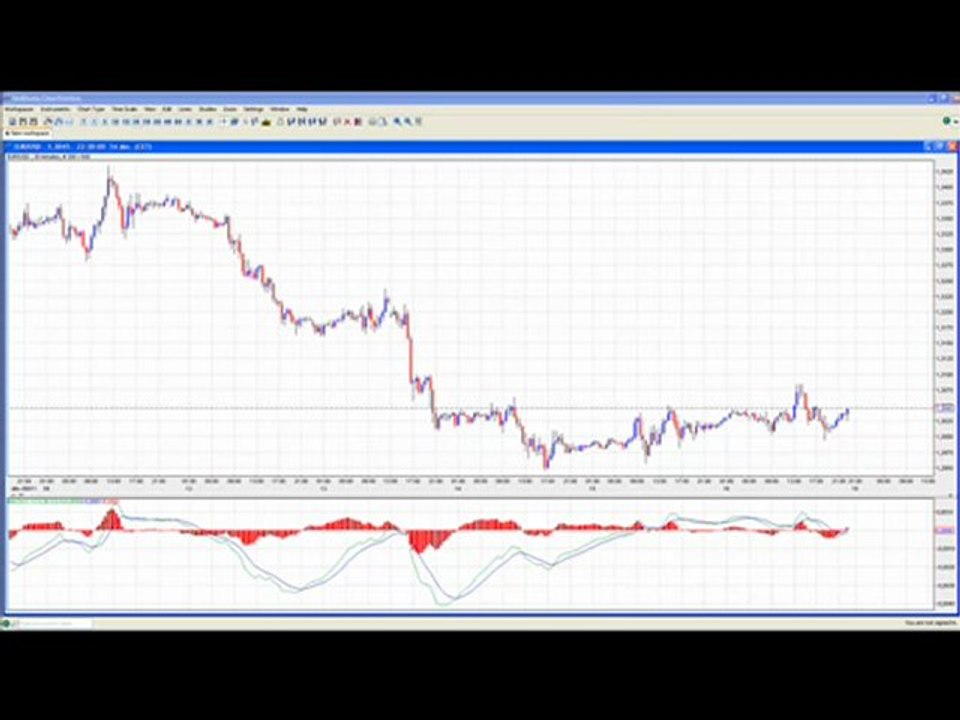 Methode pour gagner de l'argent