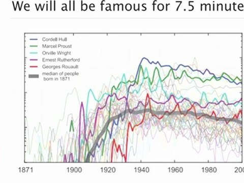 Lieberman Aiden: Big Data Proves We're Forgetting Faster