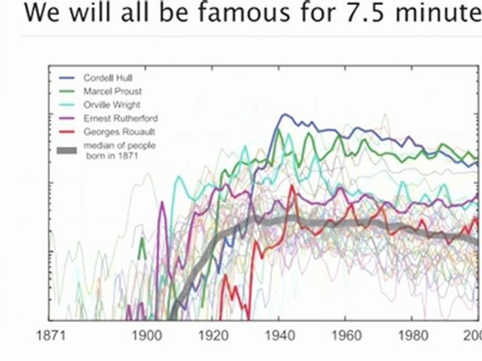 Lieberman Aiden: Big Data Proves We're Forgetting Faster