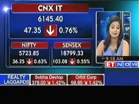 Markets open in red; Emami, Sun Pharma, BPCL, Ranbaxy up