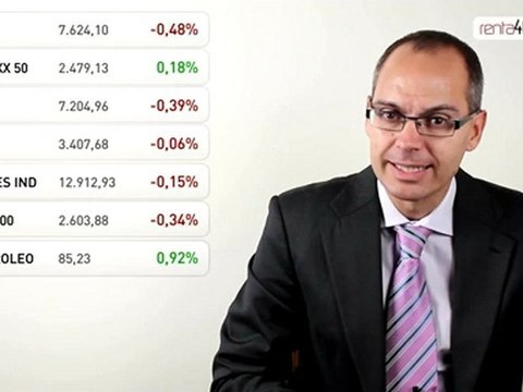 08.11.12 · OPA Iberia por Vueling - Cierre de mercados financieros - renta4.com