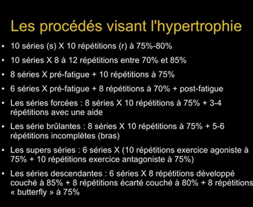 Méthode de musculation
