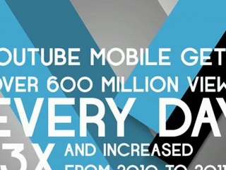 YouTube Stats - Atlanta Promotional Video Production by DCD - Complete Marketing Solutions