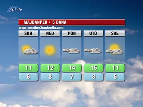 Vremenska prognoza za 10. novembar 2012. (Evropa, Balkan, Srbija i Timočka krajina)